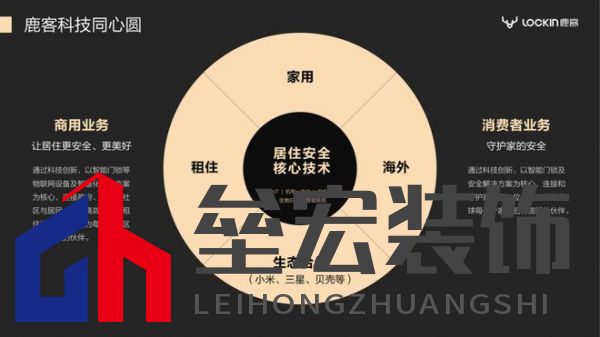 2023葵花專訪-鹿客品牌副總裁陳嘉俊: 深耕靜脈賽道，打造四大競爭壁壘