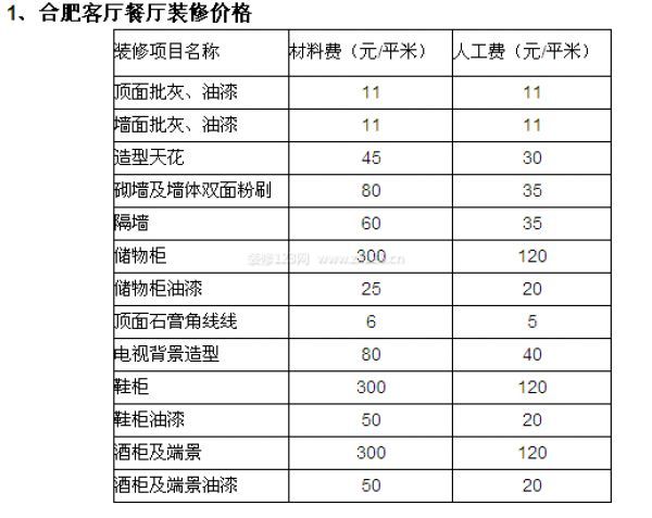廈門裝修油漆工招聘_廈門裝修招標_裝修價格 廈門