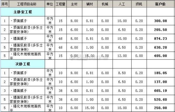 廈門(mén)90平裝修全包多少錢(qián)_深圳 裝修 全包_裝修全包注意事項(xiàng)及細(xì)節(jié)