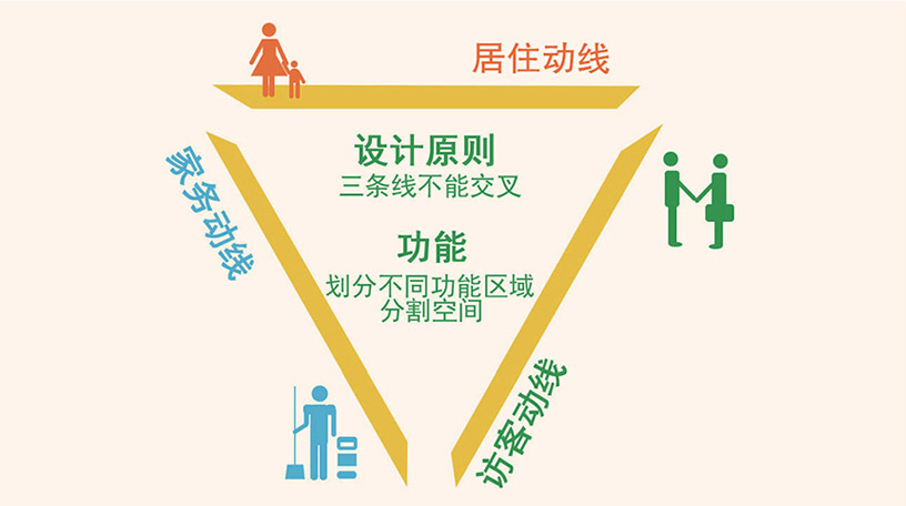 廈門(mén)家庭裝飾設(shè)計(jì)_廈門(mén)裝飾家庭設(shè)計(jì)師招聘_廈門(mén)裝飾家庭設(shè)計(jì)招聘