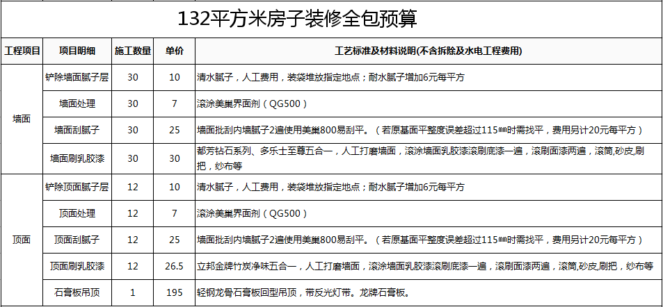 廈門裝修房子全包價格_廈門裝修全包套餐報價_廈門140平裝修全包價格