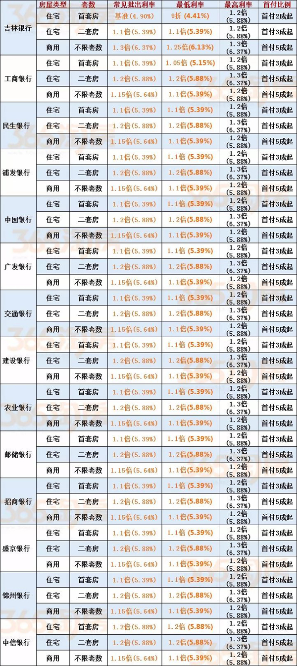 廈門銀行裝修貸款_廈門裝修貸款銀行有哪幾家_廈門裝修貸