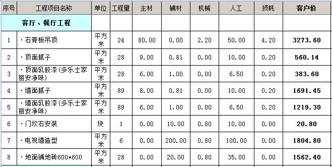 廈門裝修房子全包價(jià)格_廈門裝修多少錢一平方_廈門100平裝修全包報(bào)價(jià)