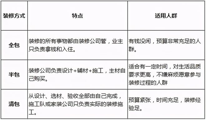 廈門裝修全包公司_廈門裝修全包公司有哪些_廈門裝修房子全包價格