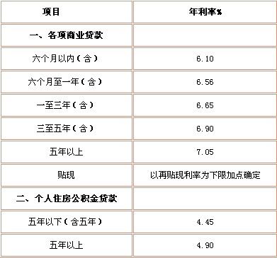 廈門銀行裝修貸款_廈門銀行裝修貸款利率_廈門裝修貸哪個銀行利率低