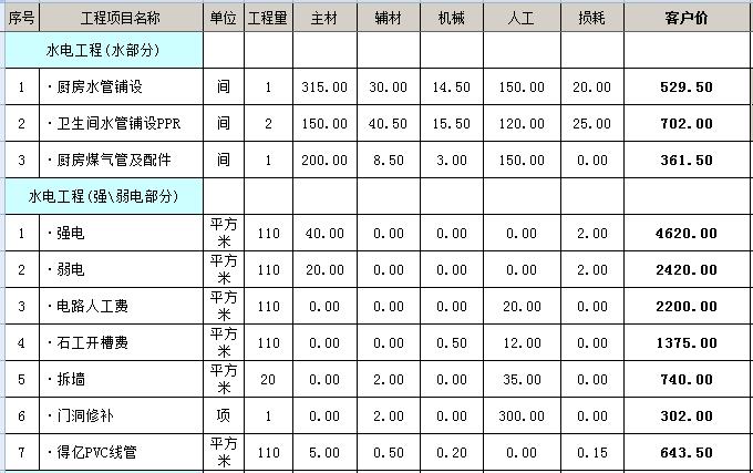廈門裝修免費設(shè)計_廈門裝修免費設(shè)計招聘_廈門裝修免費設(shè)計公司排名