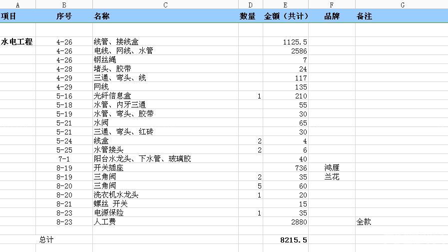 廈門裝修全包公司_廈門裝修全包公司哪家好_廈門裝修全包套餐報價