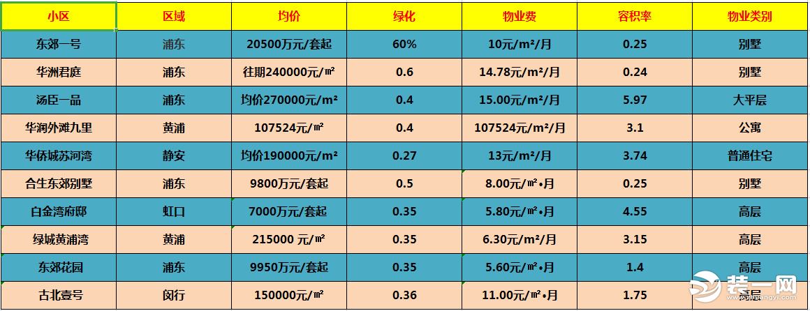廈門豪宅別墅_廈門別墅裝修公司_廈門豪宅裝飾公司