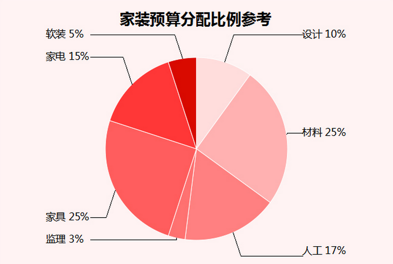 廈門裝修公司價格表_廈門裝修報價表_廈門裝修公司報價明細(xì)表