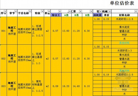 廈門裝修報(bào)價(jià)預(yù)算明細(xì)表_預(yù)算明細(xì)廈門裝修報(bào)價(jià)表怎么填_裝修價(jià)格廈門