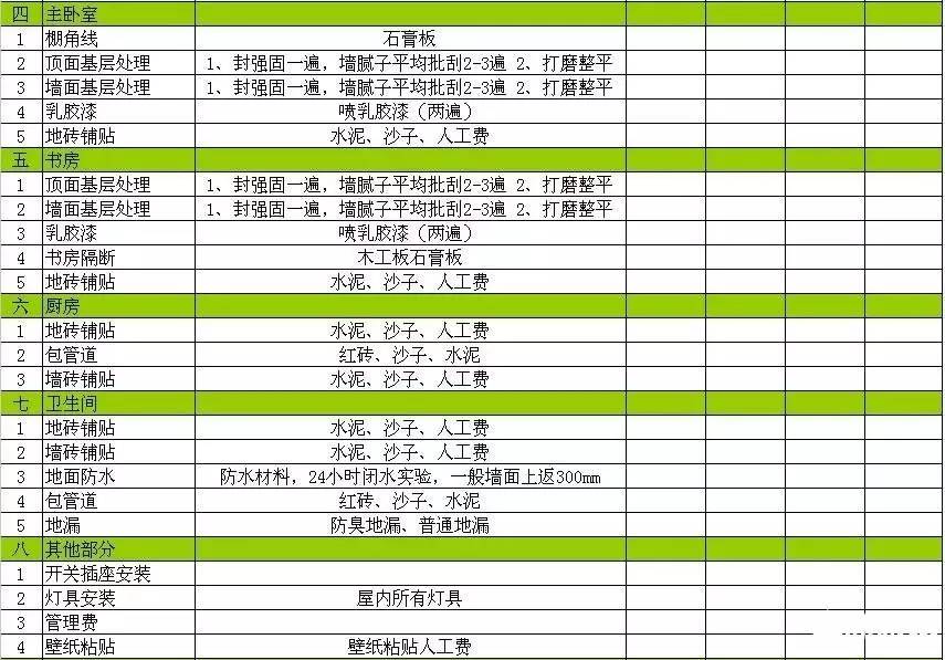 裝修價(jià)格廈門(mén)_廈門(mén)家庭裝修報(bào)價(jià)明細(xì)表_廈門(mén)裝修預(yù)算