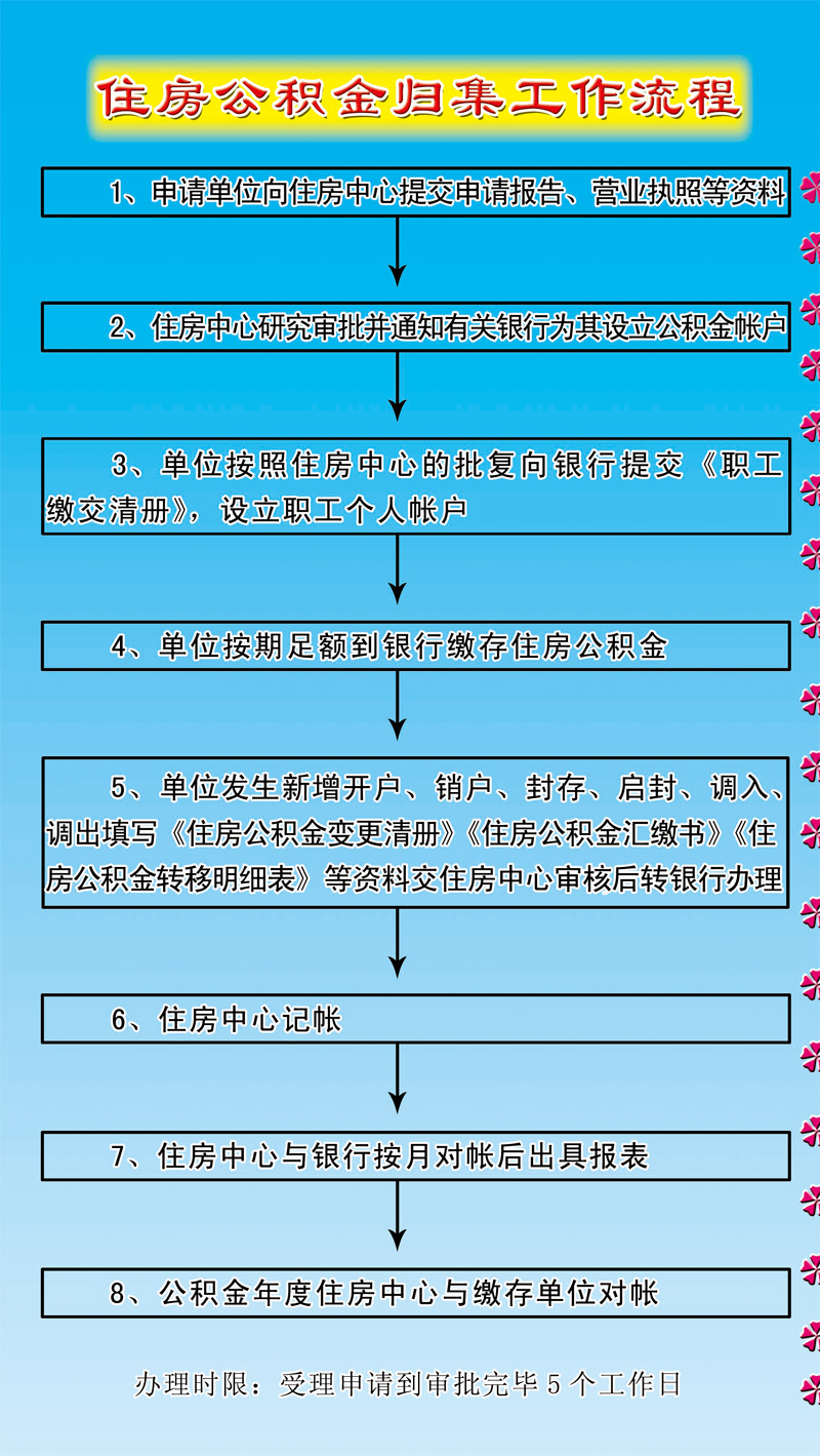 廈門裝修提取公積金_廈門住房公積金裝修提取_廈門公積金提取裝修