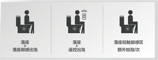 法恩莎T40-L全新上市，擁「泡」智凈新時(shí)代