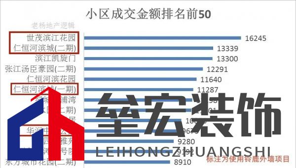 上海20年老房齡二手房難成交？未必！鈴鹿為品質(zhì)小區(qū)代言！