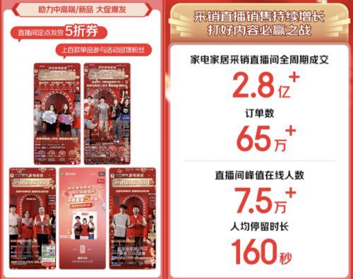 新品首發(fā)即賣爆 京東11.11小家電新品成交額同比增長(zhǎng)超140%