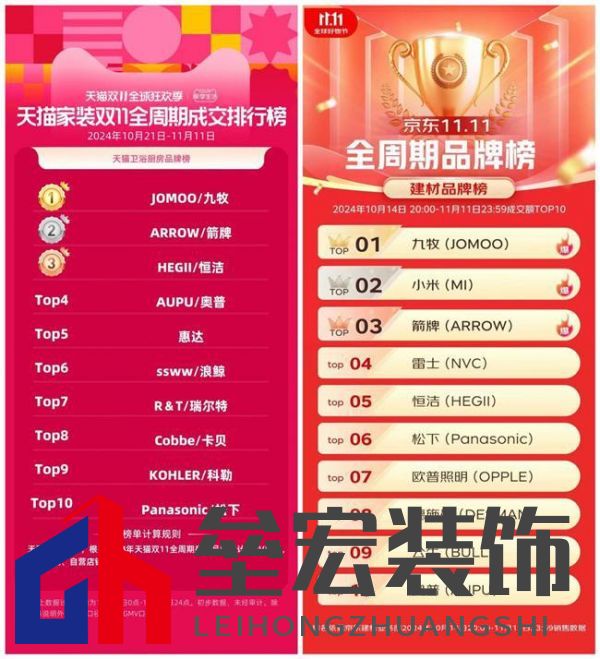 雙十一線上銷售額超20億，九牧如何打贏雙11守“衛(wèi)”戰(zhàn)