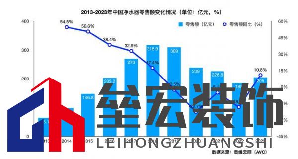 全廚凈水開創(chuàng)者，易開得“卷”起新風(fēng)尚
