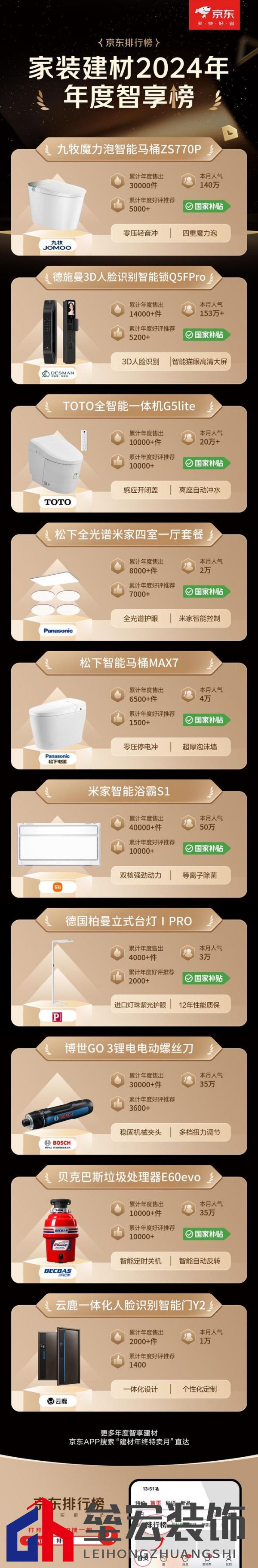 京東12.12發(fā)布建材年度權(quán)威榜單 大牌爆款至高可享20%國(guó)補(bǔ)