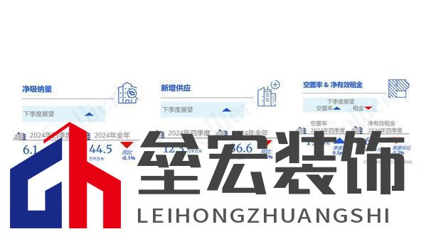 高力國(guó)際2024年第四季度上海甲級(jí)寫字樓租賃市場(chǎng)回顧與展望